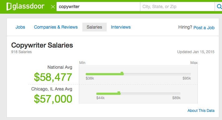 copywriter salary information
